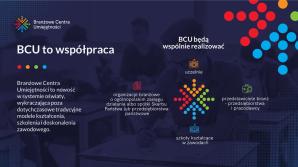 [VIDEO] Nowa jakość szkolnictwa zawodowego w Polsce – podpisanie pierwszych umów w ramach Branżowych Centrów Umiejętności