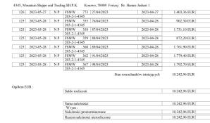 [VIDEO] RUTKOWSKI W AKCJI: Dlaczego 100 tysięcy euro nie zapłacił Polakowi niemiecki przedsiębiorca Raphael B. i cynicznie go zwodzi? Ukrywa się w Kosowie? (Cz. 1)